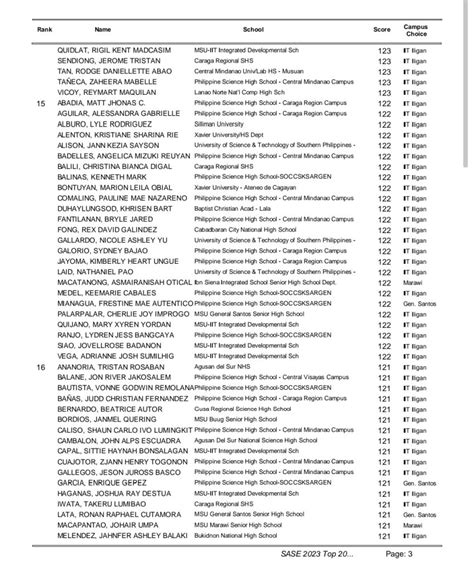 sase result 2023